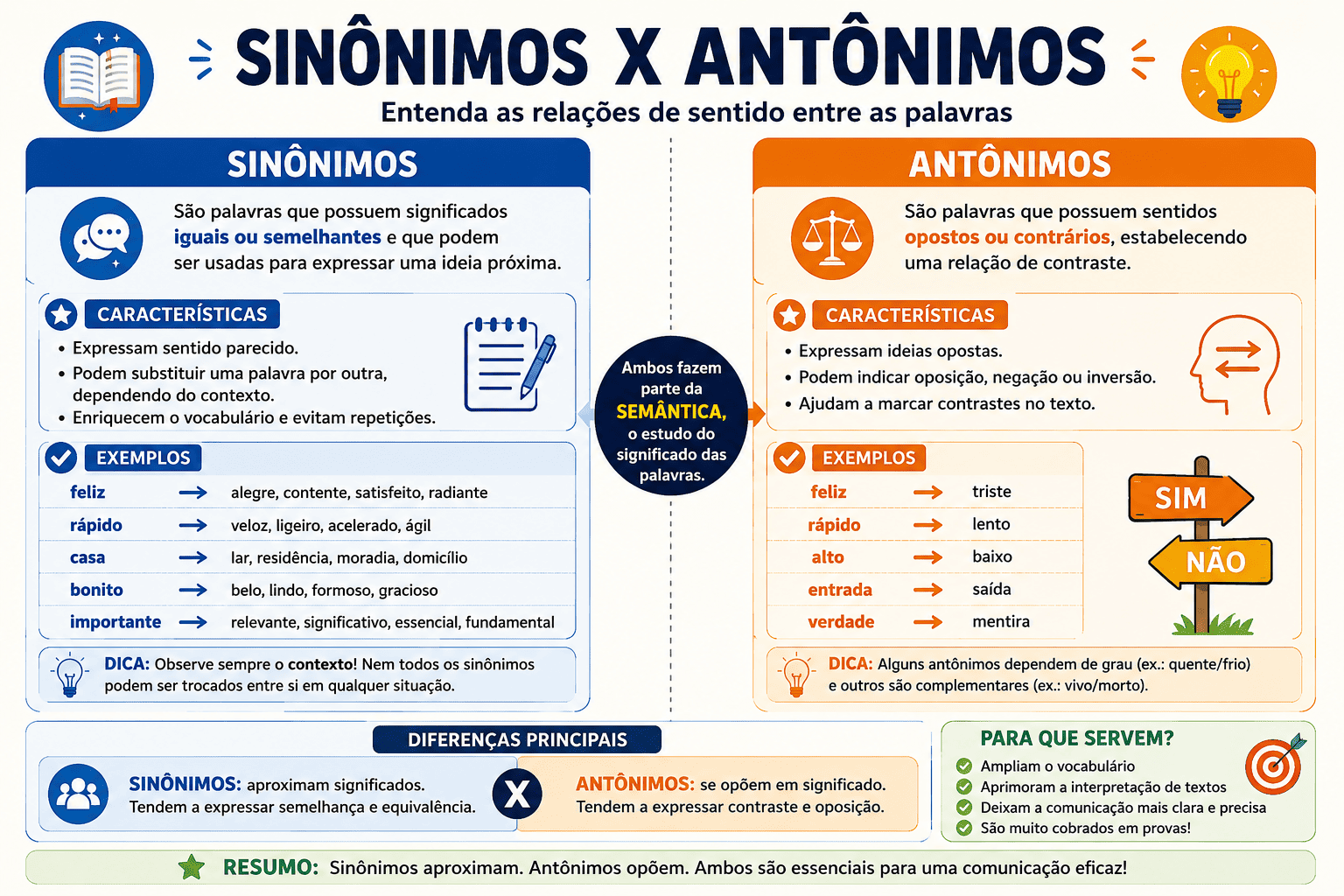 Sinônimos e Antônimos: conceitos, diferenças e exemplos
