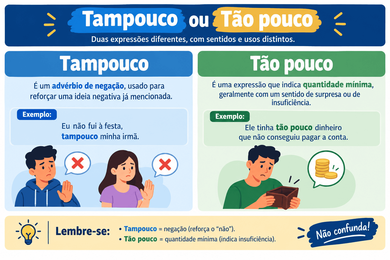 Tampouco ou Tão Pouco: Quando Usar Junto ou Separado, Regras e Exemplos