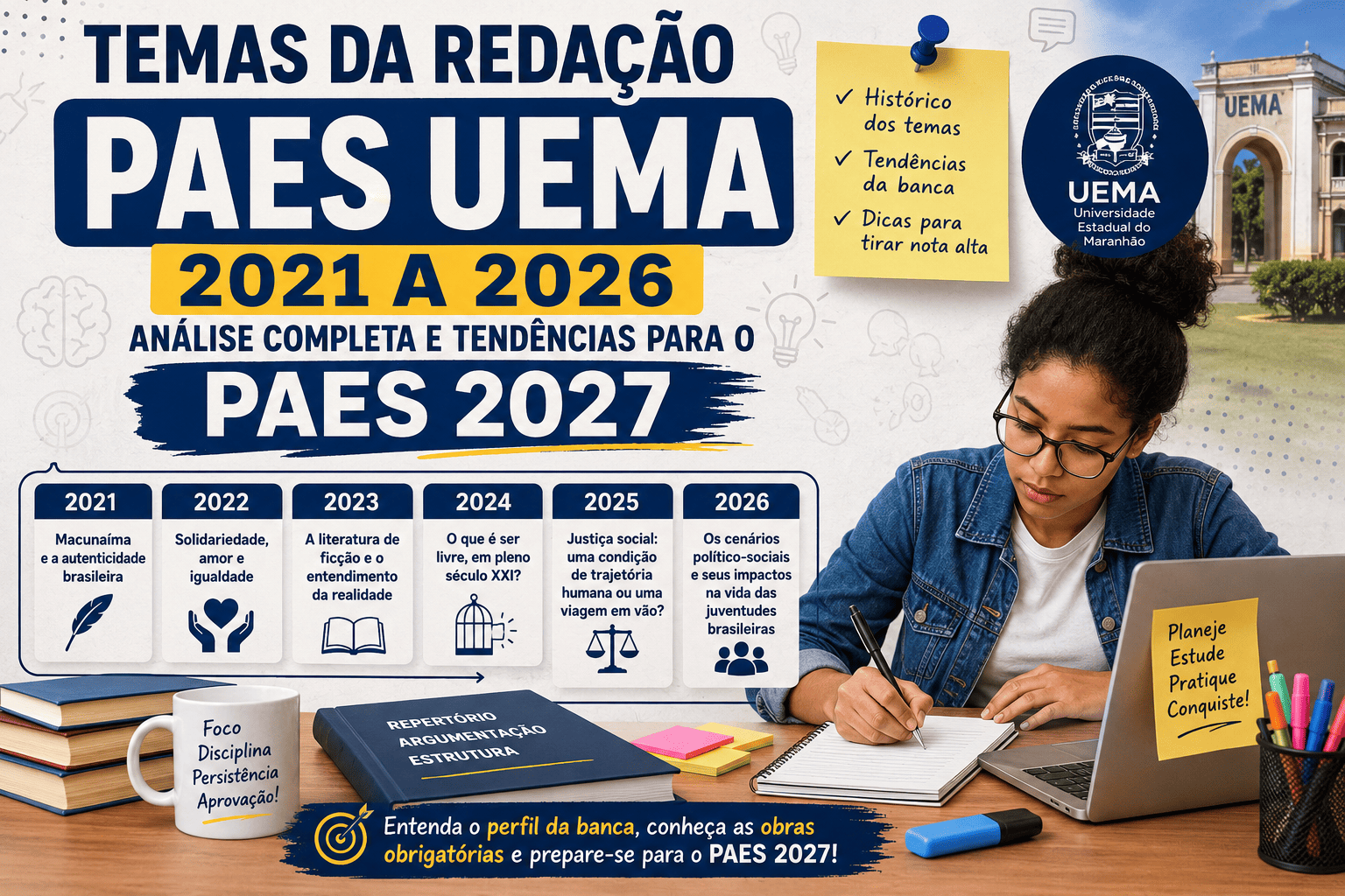 Temas da redação do PAES UEMA de 2021 a 2026