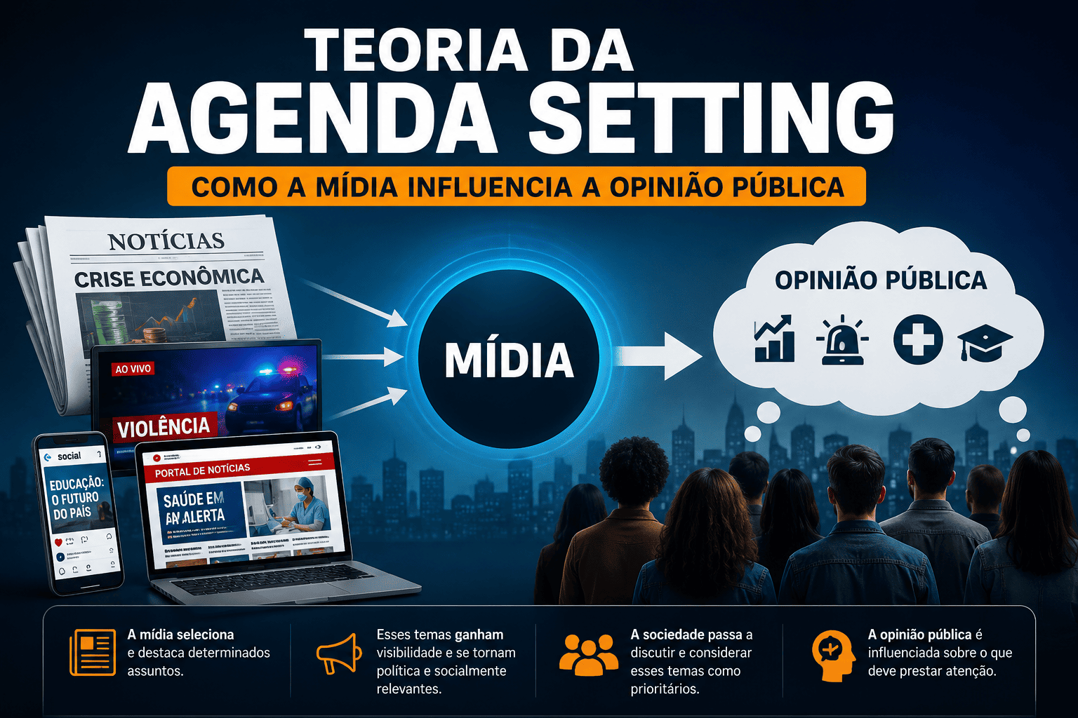 Teoria da Agenda Setting