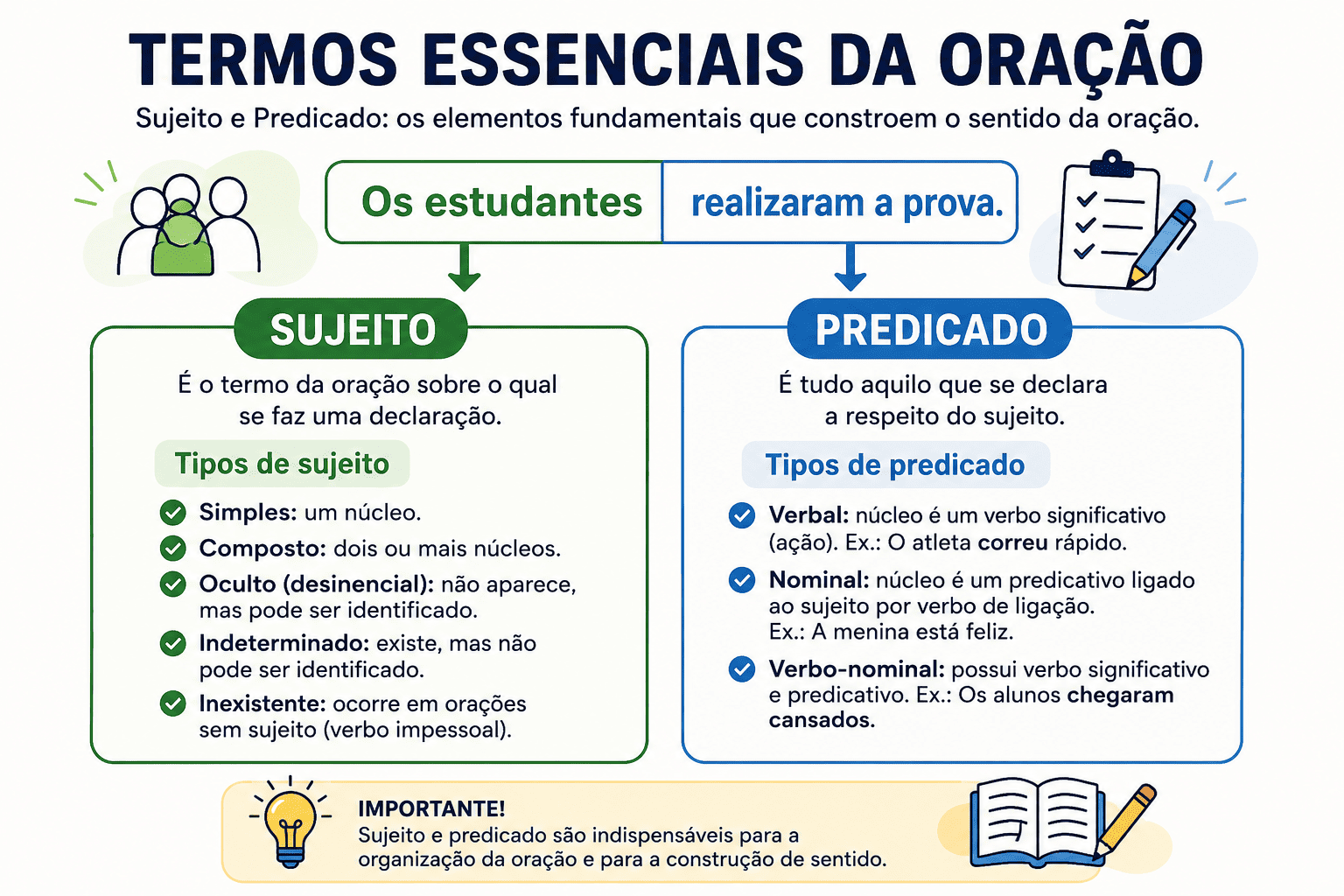 Termos Essenciais da Oração