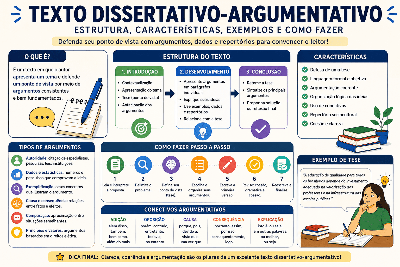 Texto Dissertativo-Argumentativo: estrutura, características, exemplos e como fazer