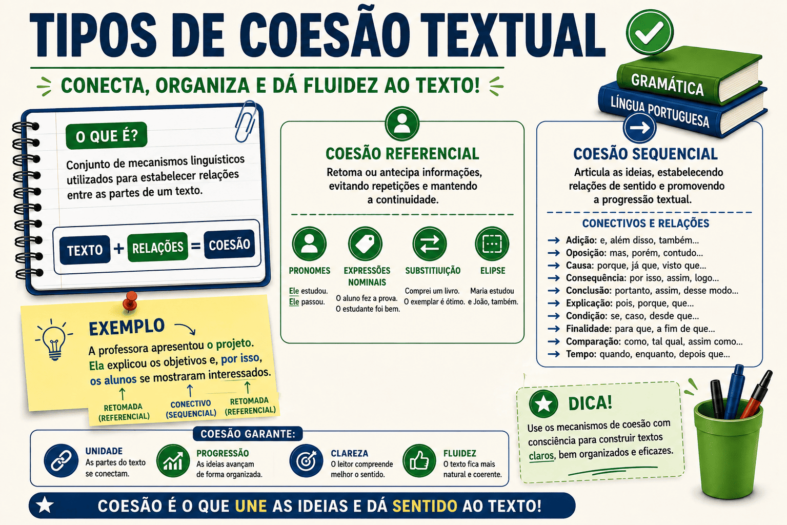 Tipos de Coesão Textual: coesão referencial, coesão sequencial e exemplos
