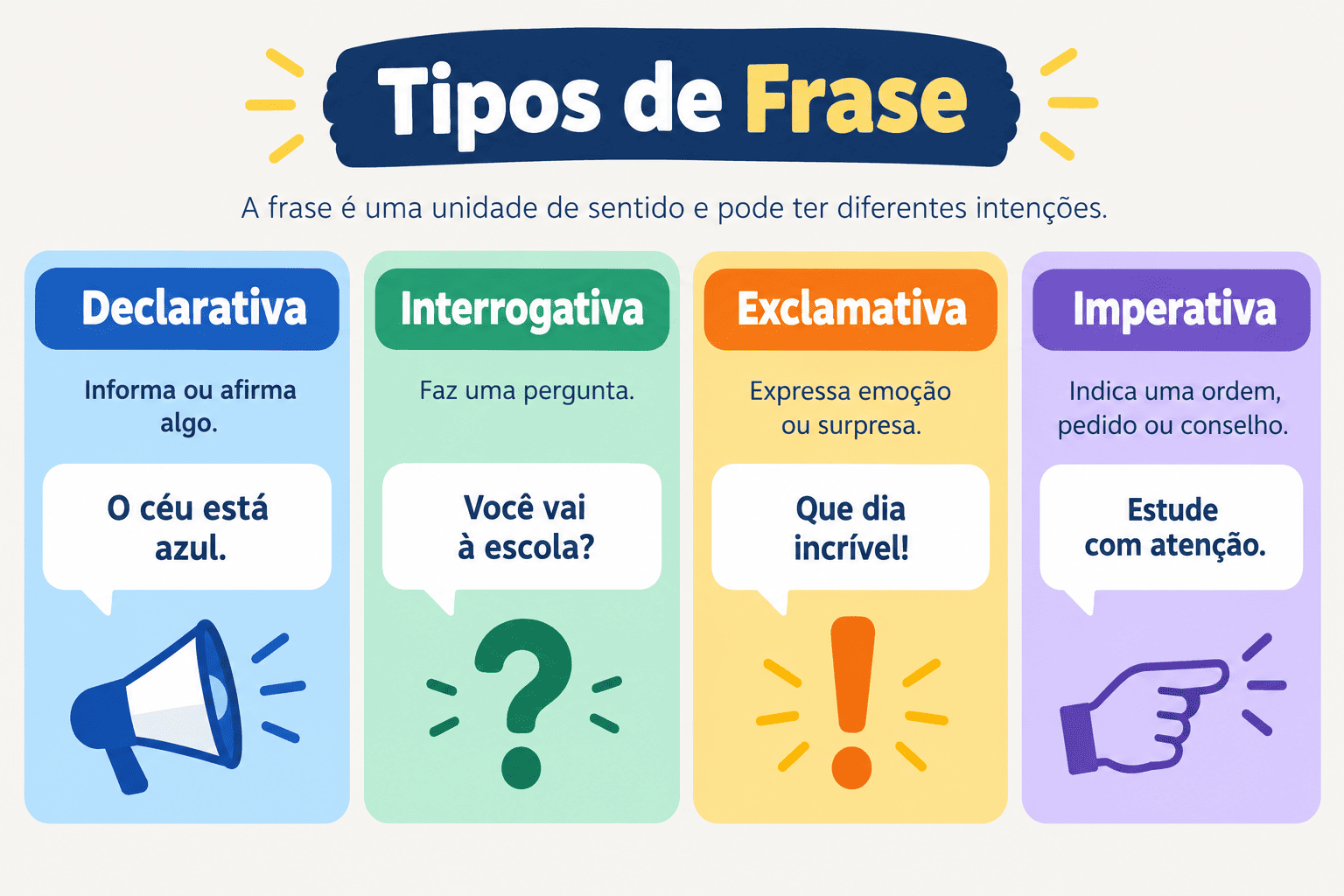 Tipos de Frases: Classificação, Exemplos e Como Identificar