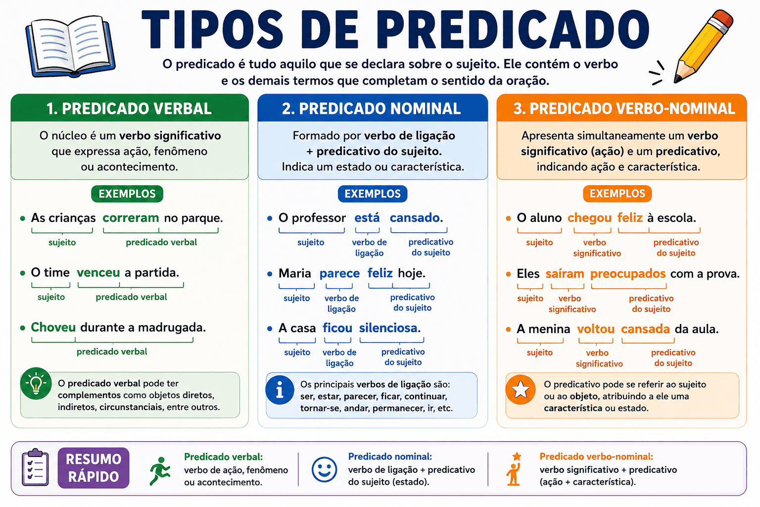 Tipos de Predicado