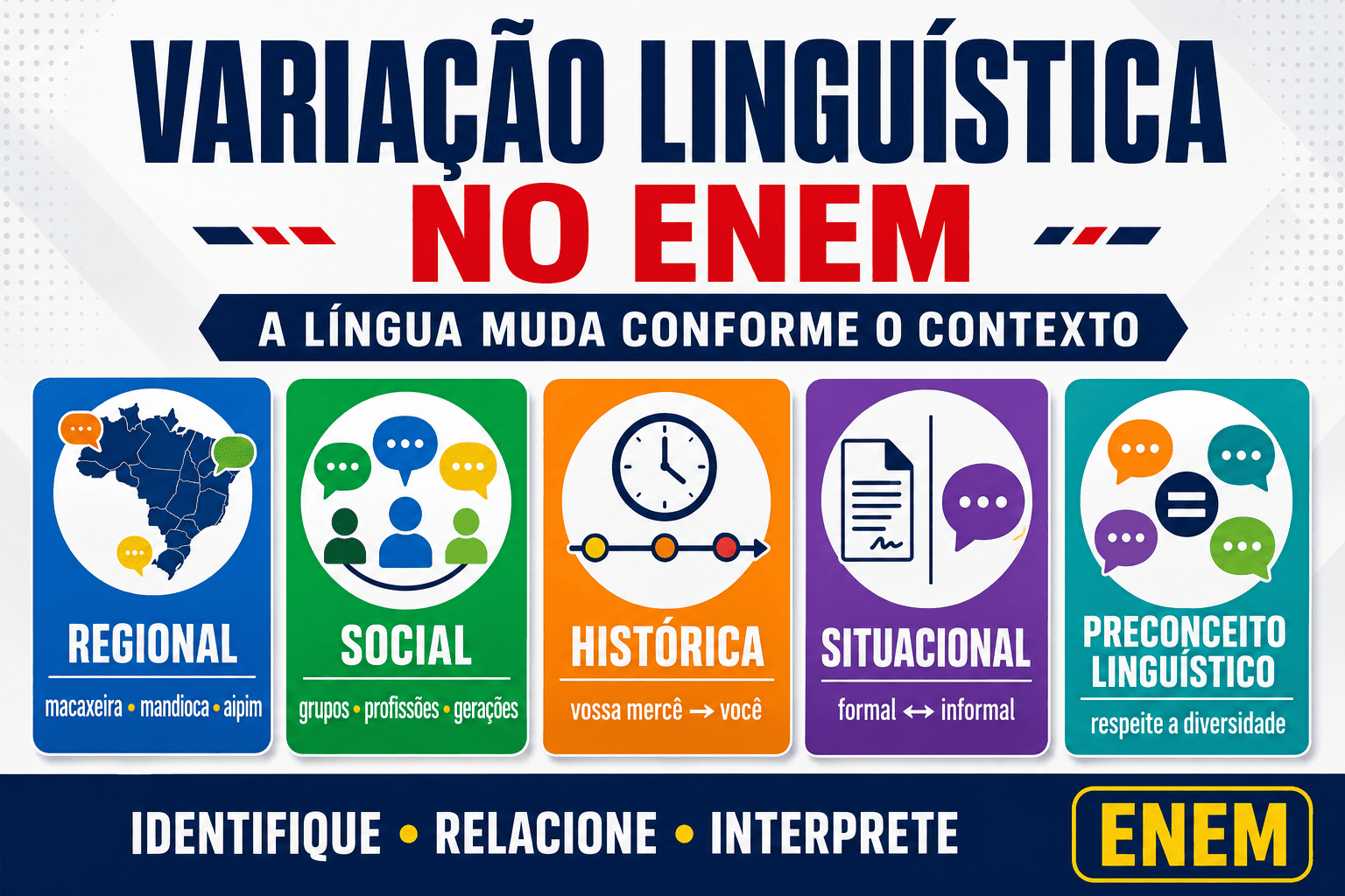 Variação linguística no ENEM: tipos, exemplos e preconceito linguístico
