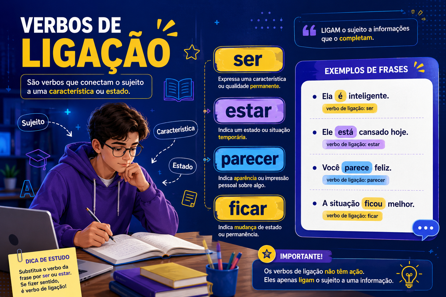 Verbos de ligação na Língua Portuguesa