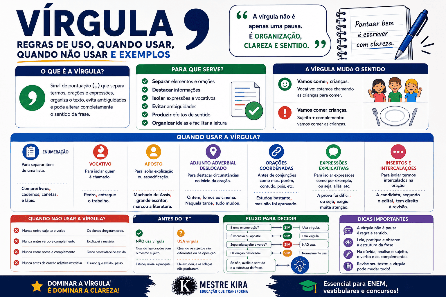 Vírgula: regras de uso, quando usar, quando não usar e exemplos